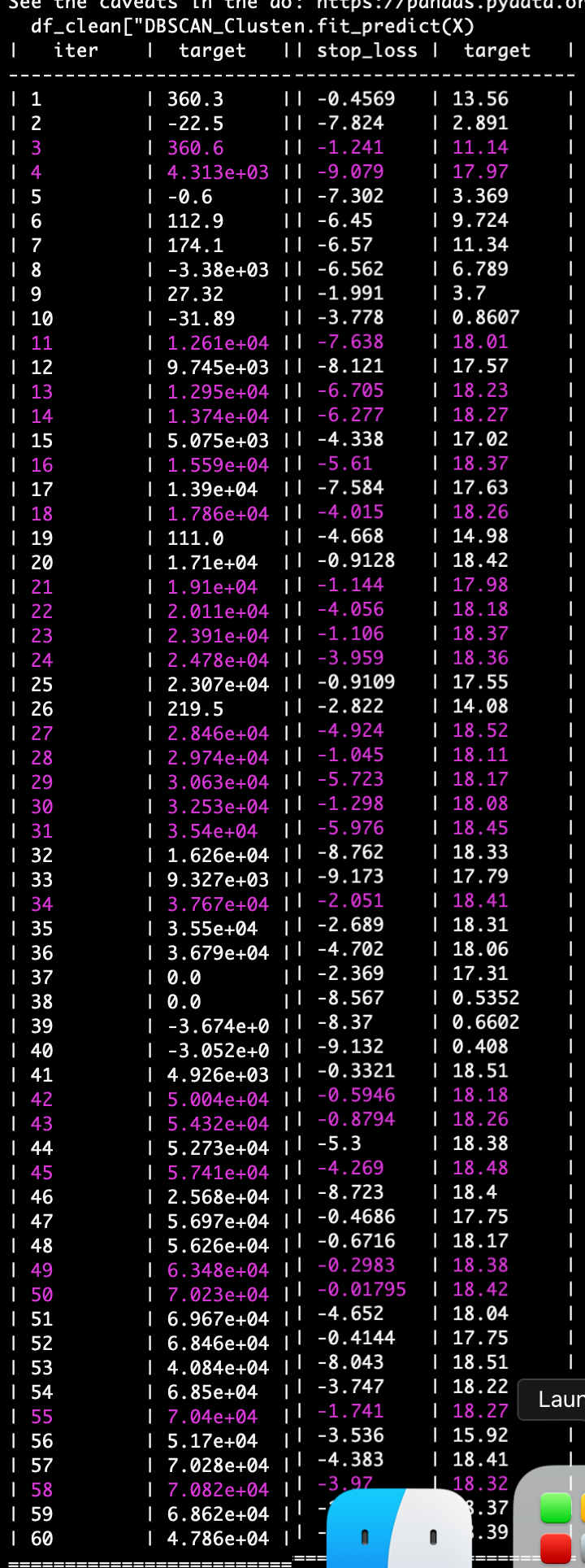 Drawdown Example 2